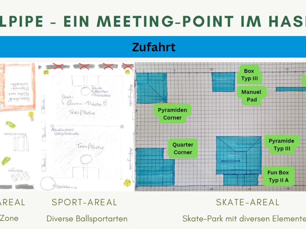 Plan und Skizze für einen Skateplatz im Haseltal.